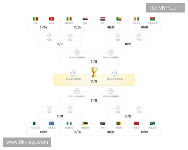 非洲杯塞内加尔3-1逆转苏丹,卫冕冠军强势晋级八强 非洲杯塞内加尔3-1逆转苏丹,卫冕冠军强势晋级八强