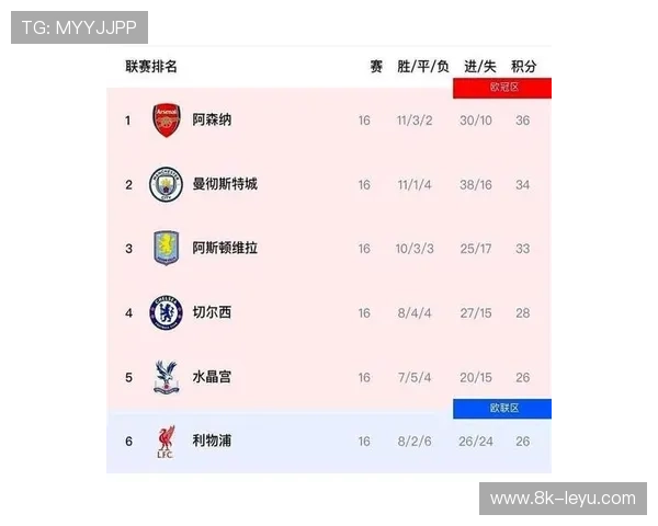 阿森纳轮换创欧冠7连胜纪录,阶段赛末轮冲击全胜 阿森纳轮换创欧冠7连胜纪录,阶段赛末轮冲击全胜